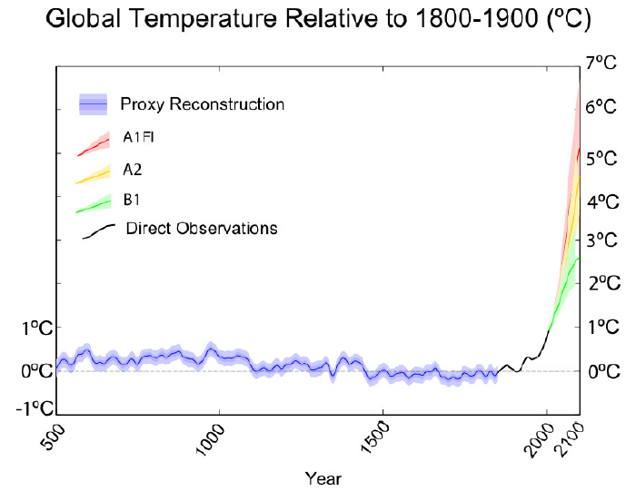 Copenhagen_Diagnosis_Fig_21_LARGE