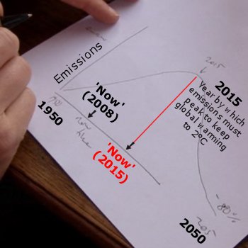 Graph (hand-drawn in 2008) showing that carbon emissions must peak by 2015 to keep global warming to the internationally agreed upper limit of 2°C (the point beyond which we risk runaway climate change).